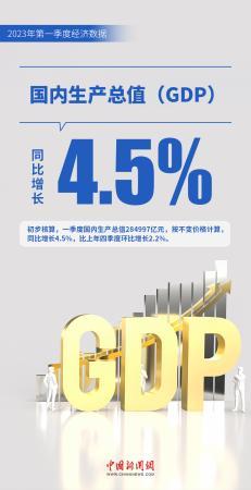 国际金融机构：中国经济一季度增长亮点多 消费提振作用显著