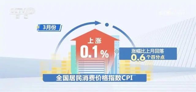 从多维数据中“看见”中国经济稳中向好 民众幸福感获得感不断提高