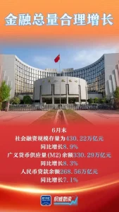 权威数读丨上半年金融数据来了！货币政策支持实体经济效果明显
